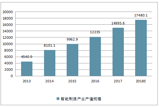 中国智能音箱市场调研与分析报告：2023年年度研究报告及行业总结