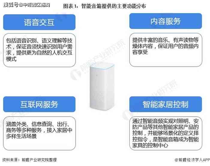 全面洞察AI智能音箱市场趋势：用户需求分析与行业竞争现状研究报告