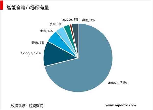 全面洞察AI智能音箱市场趋势：用户需求分析与行业竞争现状研究报告