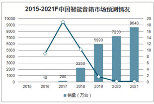 智能音响市场趋势与综合性能评估：全面调研报告及用户指南