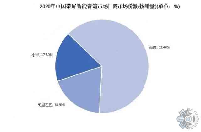 ai智能音箱市场调研报告