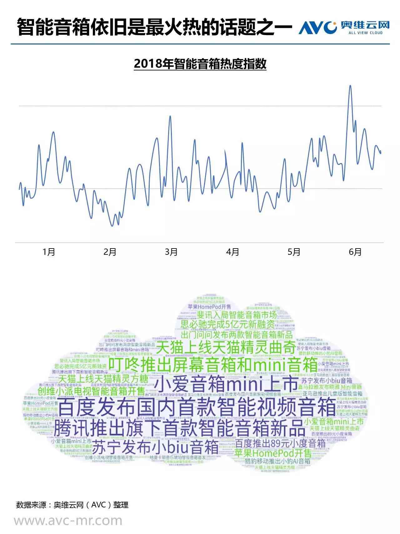 ai智能音箱市场调研报告