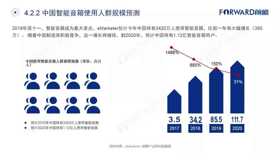 ai智能音箱市场调研报告