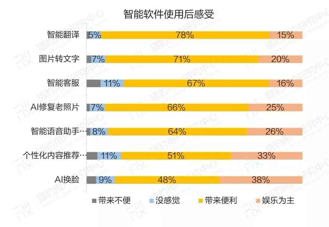 ai智能音箱市场调研报告