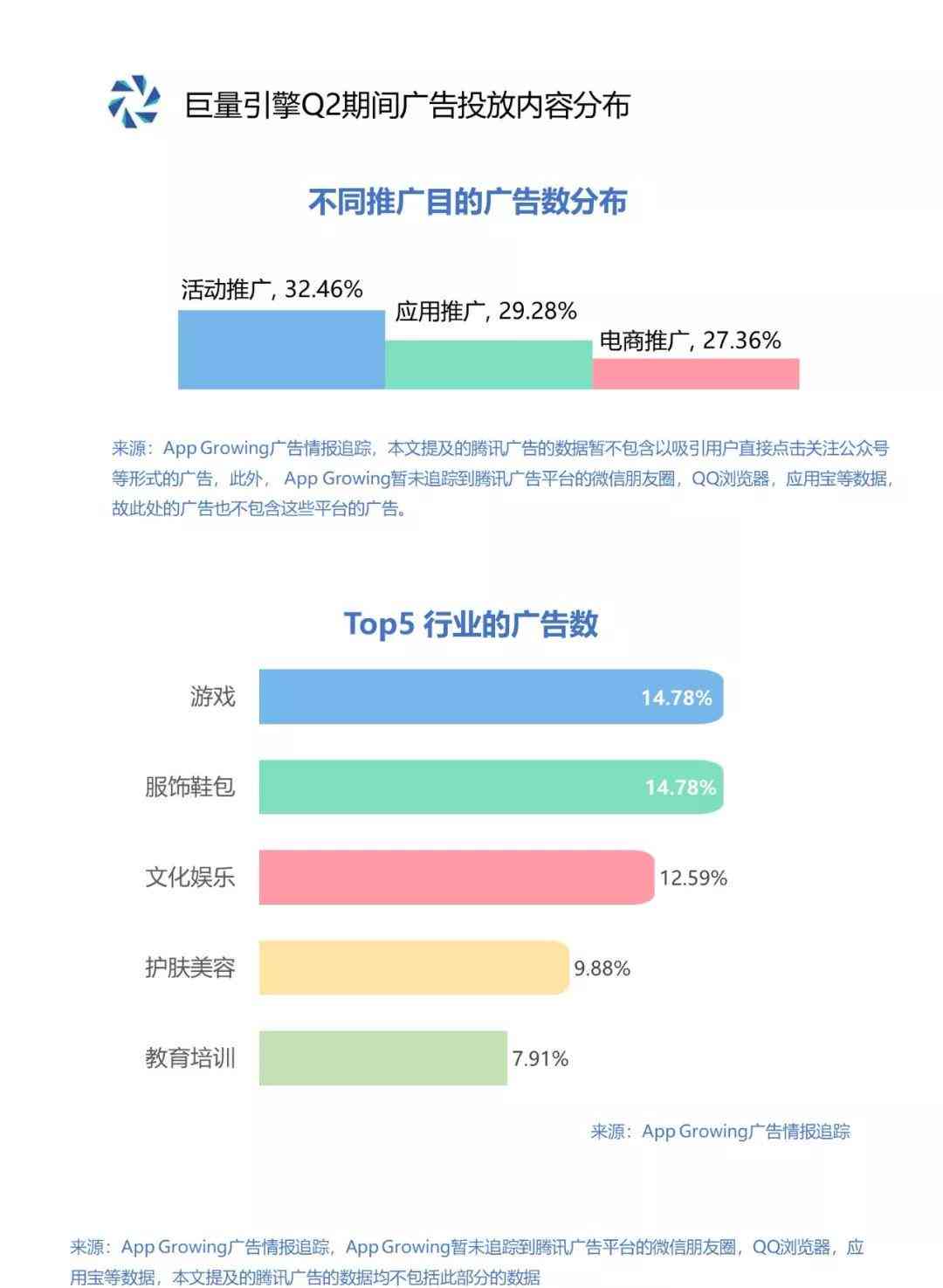 AI文案生成：全面解决关键词优化、内容创意与搜索引擎排名提升策略