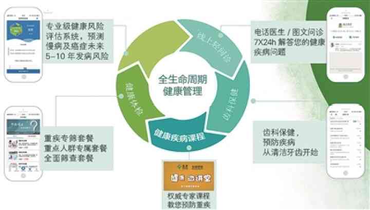 国寿AI健助手：一站式健管理文案模板大全，全面解答用户健生活需求