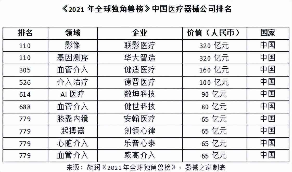 国寿ai健文案模板