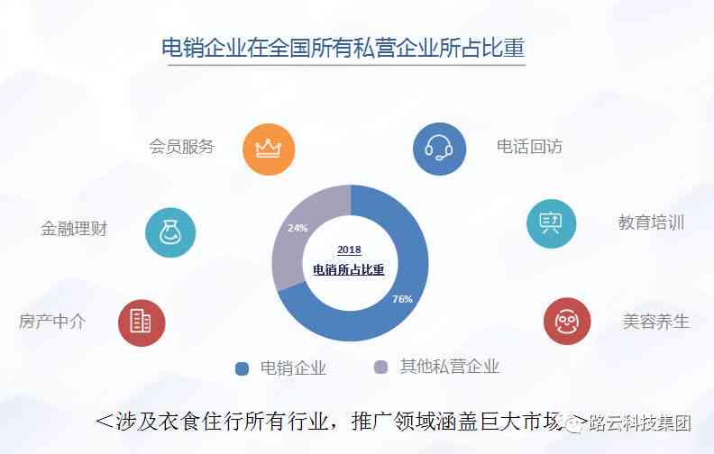 AI智能生成多样化文案：全面覆用户搜索需求与创意文案解决方案