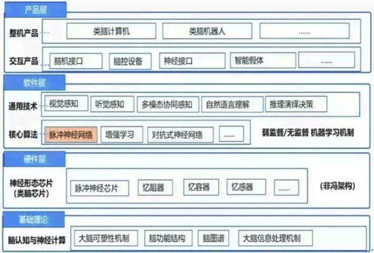 ai智能写作网站通道有哪些：类型、功能及免费通道一览