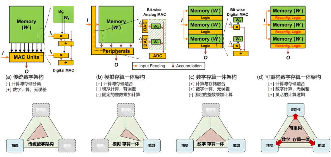 什么是AI创作新范式的概念及其特点与特征