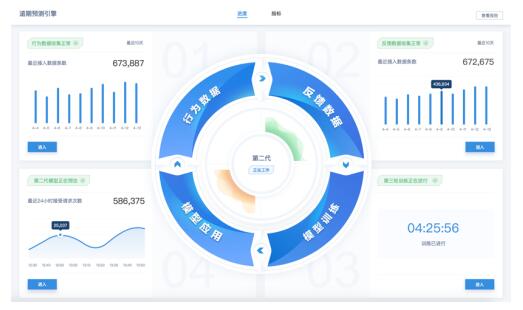 什么是AI创作新范式的概念及其特点与特征