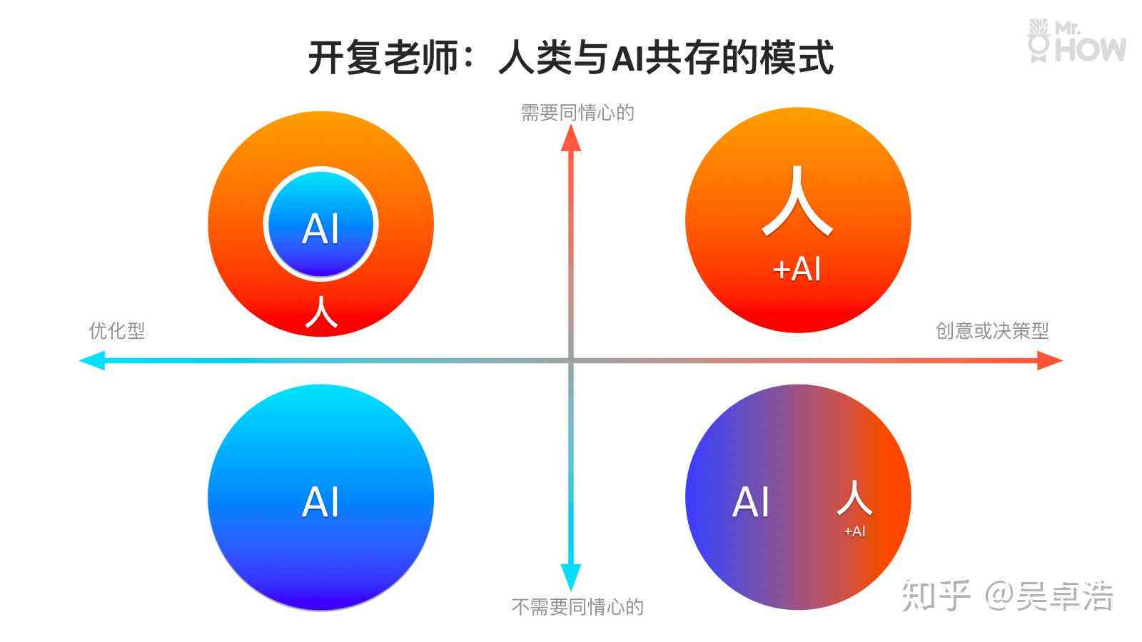 什么是AI创作新范式的概念及其特点与特征