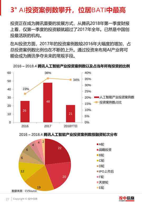 人工智能行业投资全景分析及策略研究报告：深度洞察与未来趋势预测