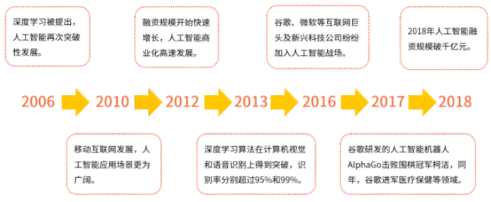 人工智能行业投资全景分析及策略研究报告：深度洞察与未来趋势预测