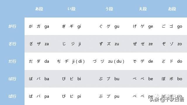 安手机怎么写日语及使用日语输入法教程