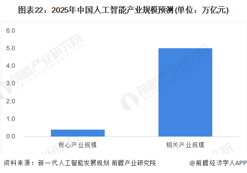 人工智能助手：人工翻译词典中日语AI怎么说的正确表达方式