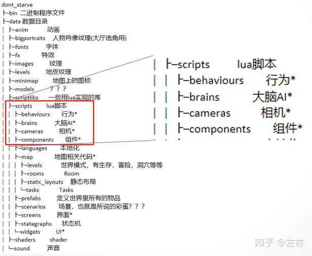 Lua魔兽世界脚本编程指南：全面涵脚本编写、优化与常见问题解决方案