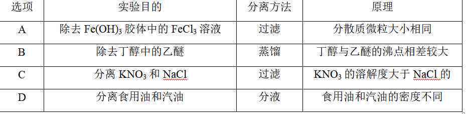 汇编语言实验报告模板：、撰写总结及实验报告完整示例