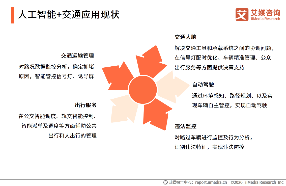 人工智能企业创新指南：报告撰写步骤详解及智能应用怎么融入