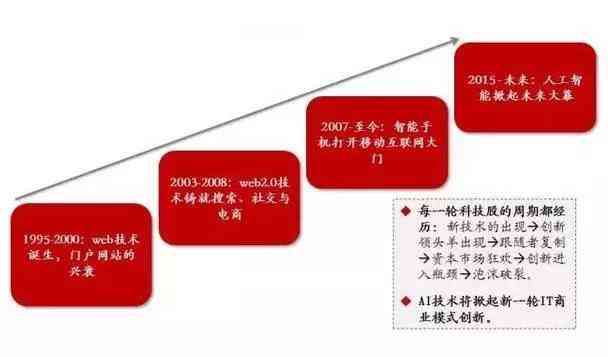 人工智能企业创新指南：报告撰写步骤详解及智能应用怎么融入