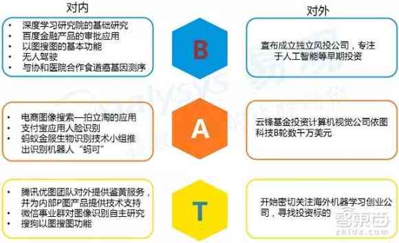 人工智能企业创新指南：报告撰写步骤详解及智能应用怎么融入