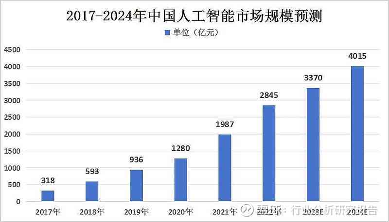 人工智能企业创新全景分析：最新趋势、关键技术与市场发展研究报告