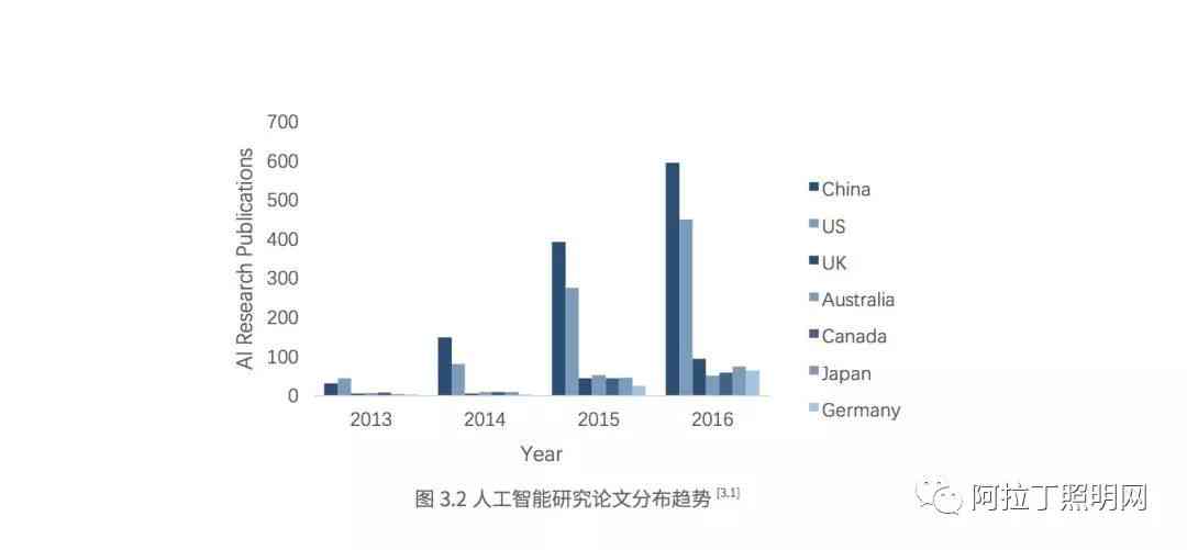 人工智能企业创新全景分析：最新趋势、关键技术与市场发展研究报告