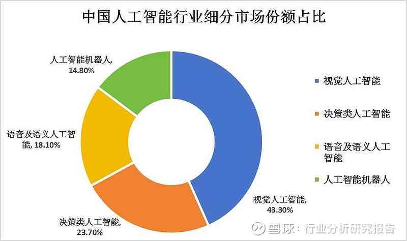 人工智能企业创新全景分析：最新趋势、关键技术与市场发展研究报告