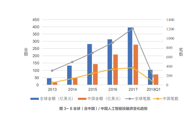 人工智能企业创新全景分析：最新趋势、关键技术与市场发展研究报告