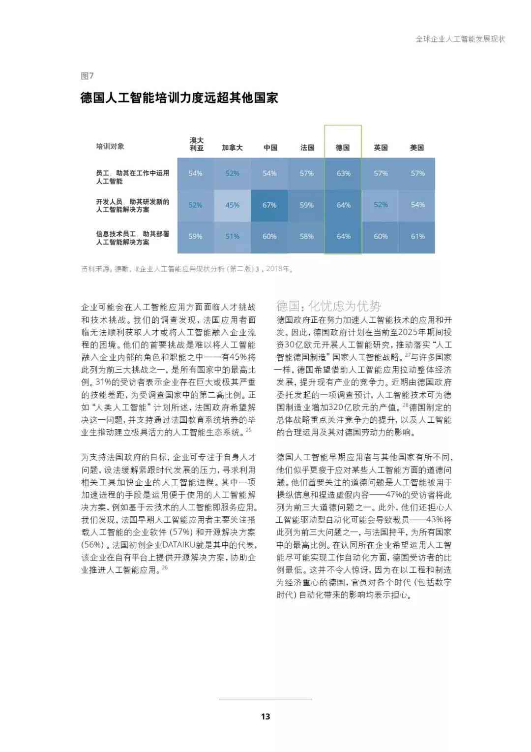 人工智能企业创新全景分析：最新趋势、关键技术与市场发展研究报告