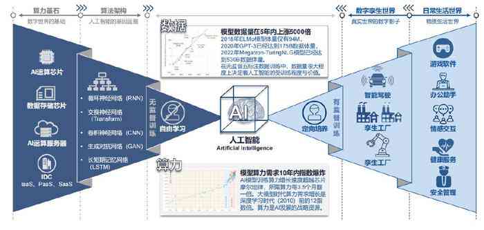 探索前沿科技：AI创新产品及应用解决方案全景解析