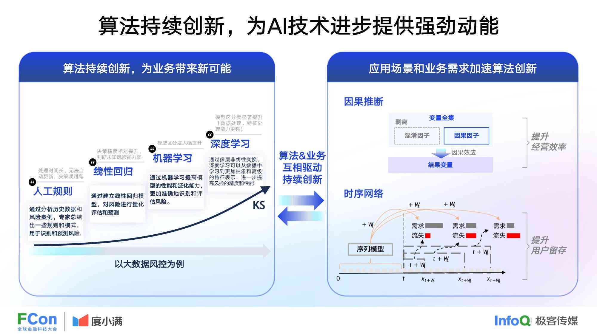 探索前沿科技：AI创新产品及应用解决方案全景解析