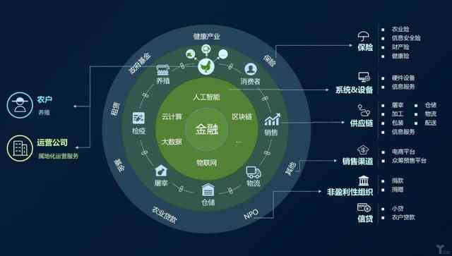 探索前沿科技：AI创新产品及应用解决方案全景解析