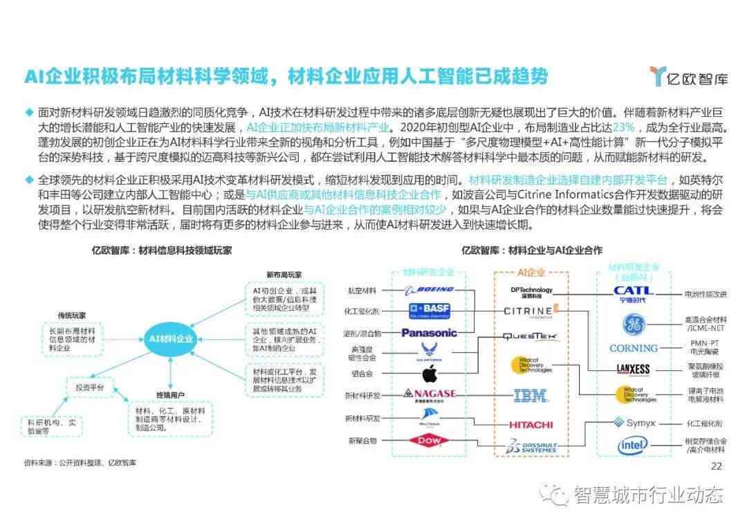 探索前沿科技：AI创新产品及应用解决方案全景解析