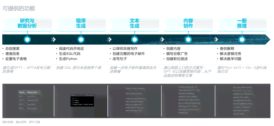 探索前沿科技：AI创新产品及应用解决方案全景解析