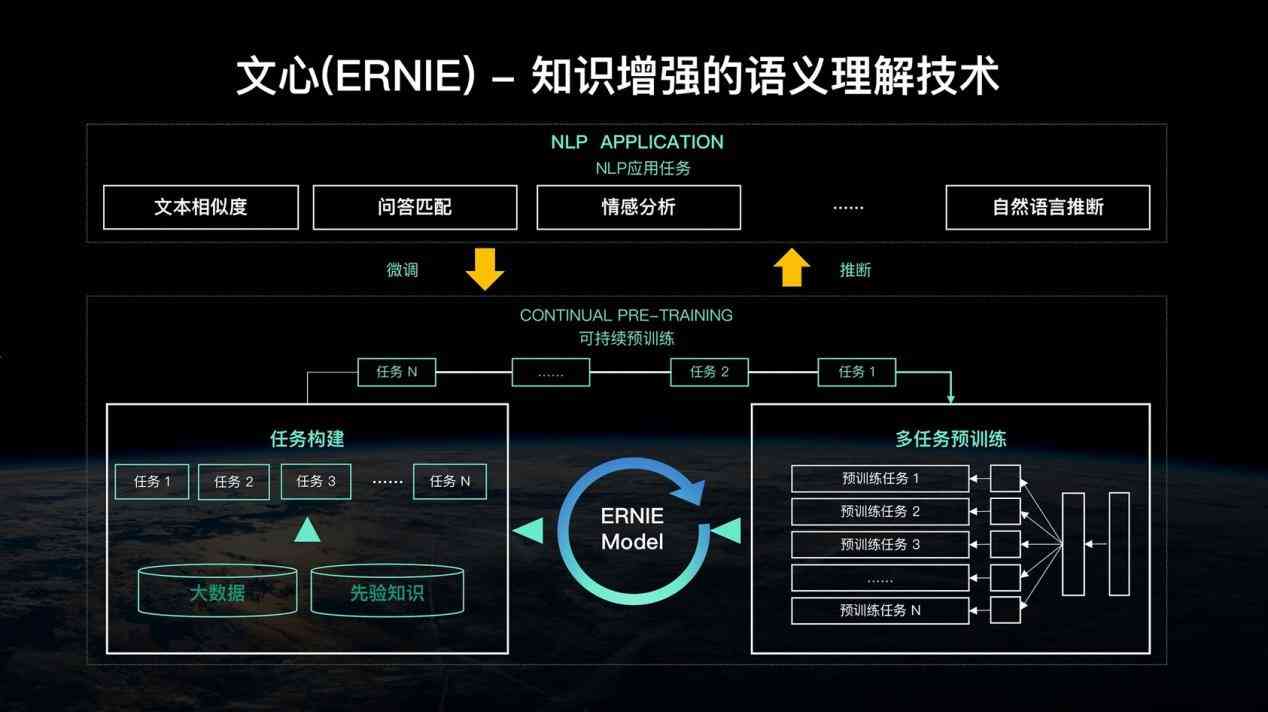 如何利用AI助手辅助学术写作：论文写作的得力工具与技巧解析