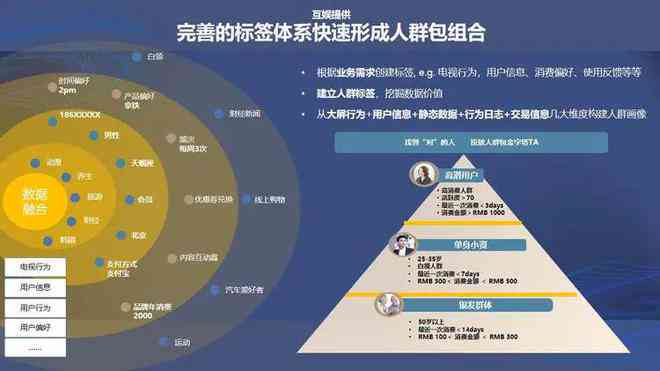 AI营销实战案例解析：覆策略、工具、效果评估及行业应用全攻略