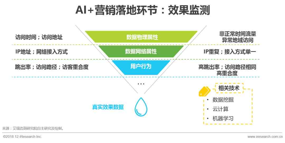 ai营销是什么意思：系统解析、局限性、现状与发展案例综述