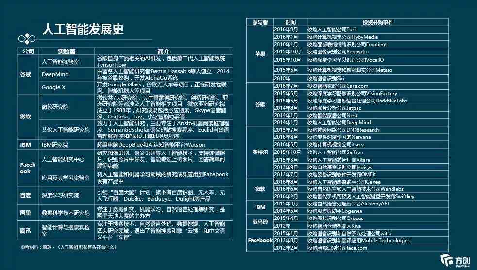 AI工具与服务：全面盘点哪些人工智能资源是完全免费的