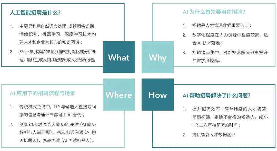 AI工具与服务：全面盘点哪些人工智能资源是完全免费的