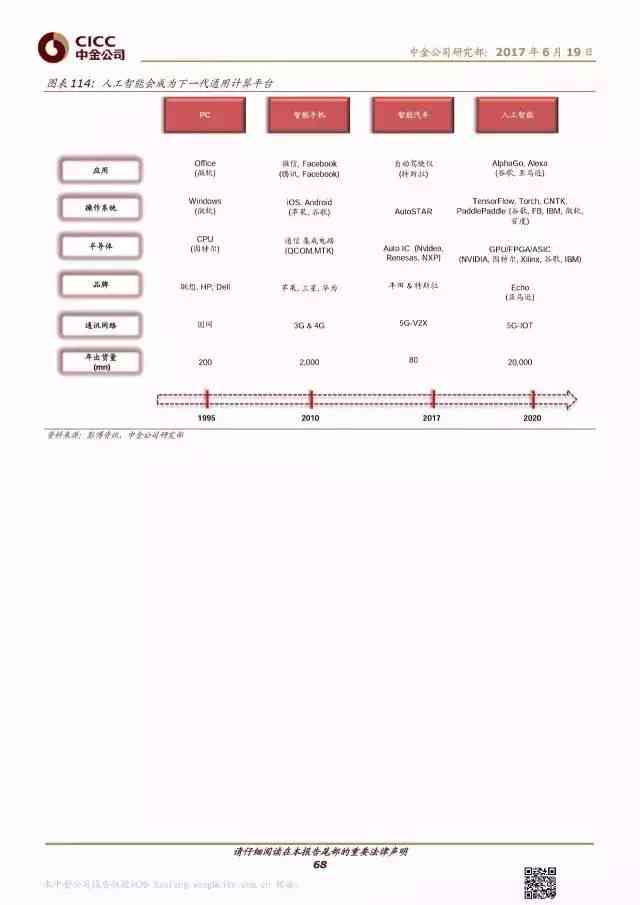 中金公司AI报告怎么样：中金公司研究报告及内容解析