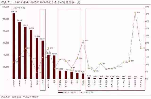 中金公司AI报告怎么样：中金公司研究报告及内容解析