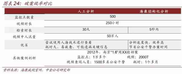 中金公司发布最新报告：深度解析AI如何推动中国经济创新发展