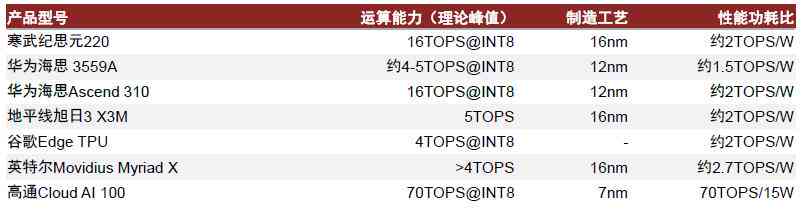 中金公司最新AI研究报告：全面解读端侧AI创新趋势及产业链投资机会