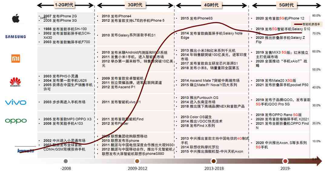 中金公司最新AI研究报告：全面解读端侧AI创新趋势及产业链投资机会