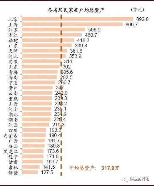 中金公司报告：中国社会总财富及人均财富调查，13亿人财富占比不足3.79%