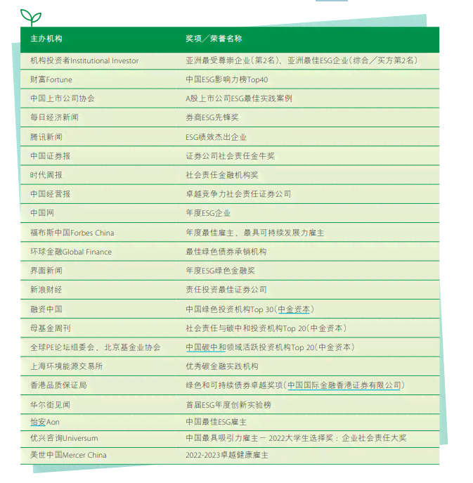 中金公司最新研究报告免费——权威报告解读与深度分析