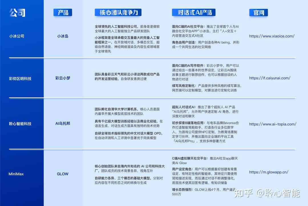 ai对话创作专家是什么职业：类别、类型与详细解析