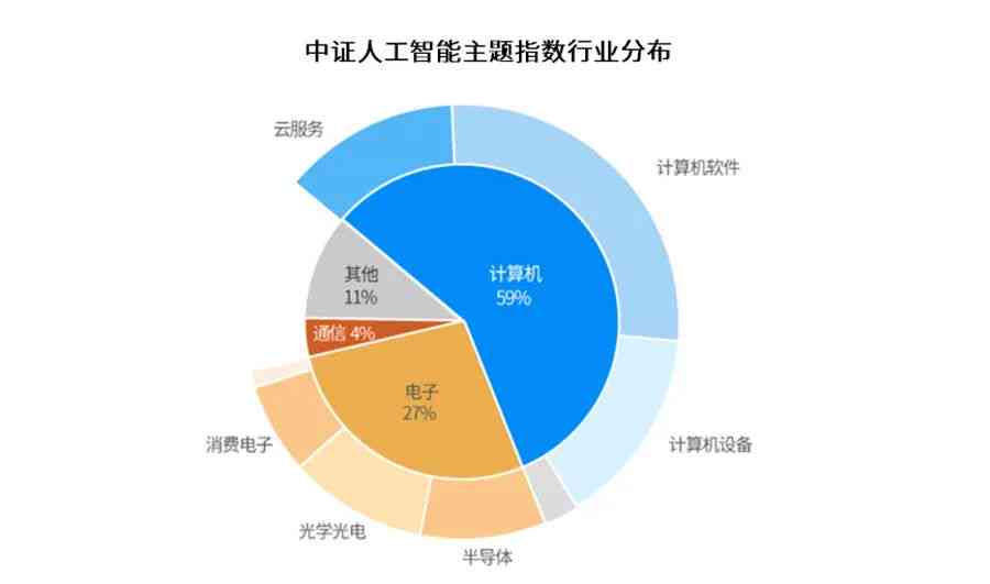 ai对话创作专家是什么职业：类别、类型与详细解析