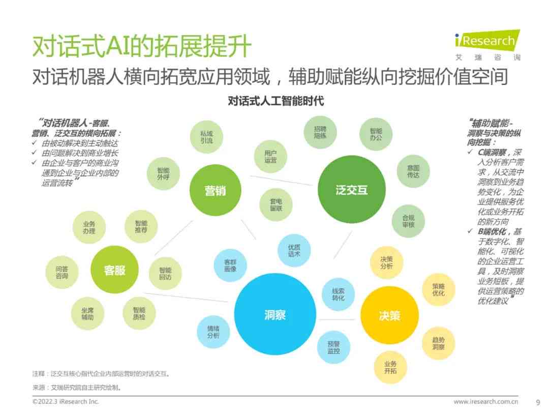 ai对话创作专家是什么职业：类别、类型与详细解析